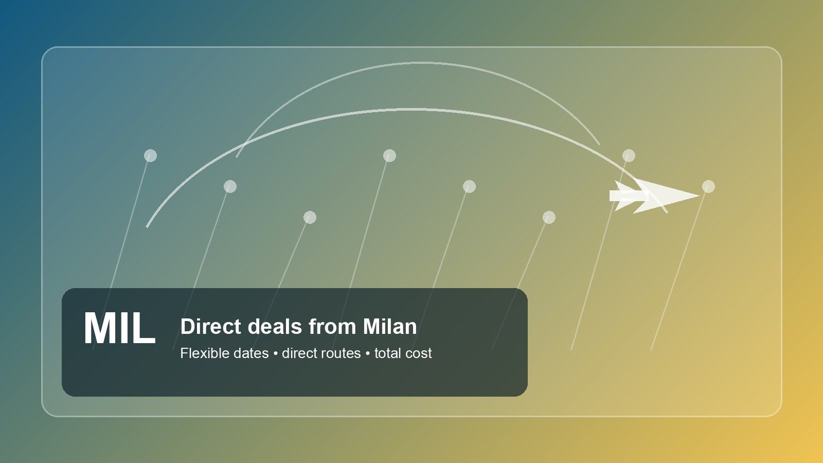 Editorial route map graphic for direct flight deals from Milan