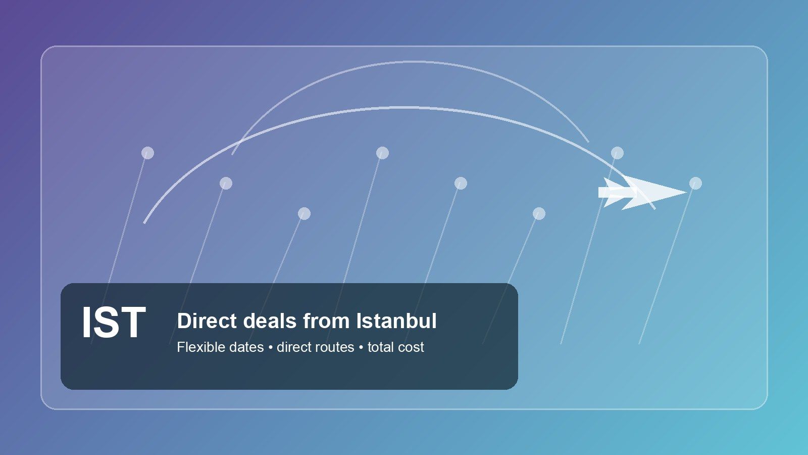 Editorial route map graphic for direct flight deals from Istanbul